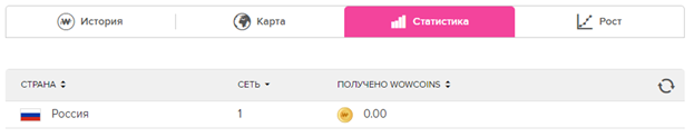 wowcoins что это